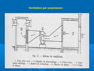 Ventilation par surpression:
 
