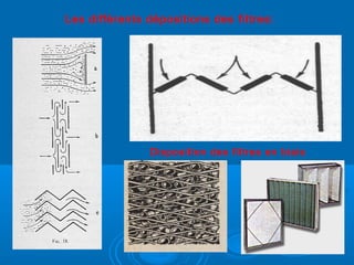 Disposition des filtres en biais
Les différents dépositions des filtres:
 