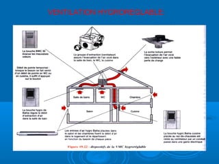 VENTILATION HYGROREGLABLE:
 