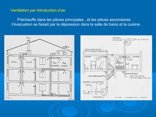 Ventilation par introduction d’air:
Préchauffe dans les pièces principales , et les pièces secondaires
,l’évacuation se faisait par la dépression dans la salle de bains et la cuisine .
 