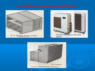 Les différents types de climatiseurs:
Climatiseur individuel en deux blocs
séparés
 