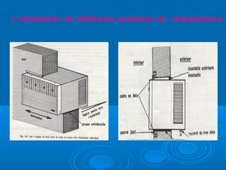 L’installation de différents systèmes de climatisation:
 