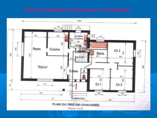 Plan de distribution d’eau dans une habitation:
 
