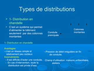 Types de distributions
 1- Distribution en
chandelle
 C’est un système qui permet
d’alimenter le bâtiment
seulement par des colonnes
montantes
Conduite
prancipale
Colonnes
montantes
1- Distribution en chandelle
Avantages:
- c’est un réseau simple et
relativement peu coûteux
Inconvénients:
- Il est difficile d’isoler une conduite.
- En cas d’intervention, toute la
distribution est privée d’eau.
- Pression de débit irrégulière en fin
de conduite.
Champ d’utilisation: maisons unifamiliales,
ateliers.
 
