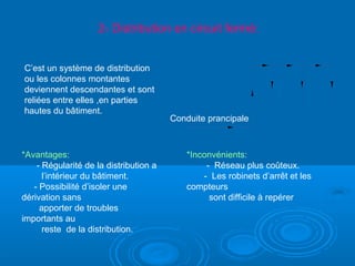 2- Distribution en circuit fermé:
Conduite prancipale
C’est un système de distribution
ou les colonnes montantes
deviennent descendantes et sont
reliées entre elles ,en parties
hautes du bâtiment.
*Avantages:
- Régularité de la distribution a
l’intérieur du bâtiment.
- Possibilité d’isoler une
dérivation sans
apporter de troubles
importants au
reste de la distribution.
*Inconvénients:
- Réseau plus coûteux.
- Les robinets d’arrêt et les
compteurs
sont difficile à repérer
 