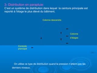 3- Distribution en parapluie:
C’est un système de distribution dans lequel la ceinture principale est
reporté à l’étage le plus élevé du bâtiment.
Conduite
prancipal
Colonne descendre
Colonne
d’étages
On utilise ce type de distribution quand la pression n’atteint pas les
derniers niveaux.
 