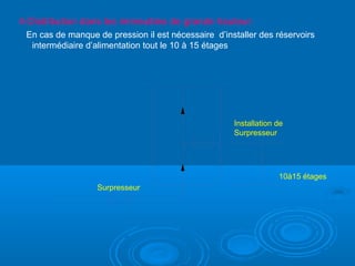 4-Distribution dans les immeubles de grande hauteur:
En cas de manque de pression il est nécessaire d’installer des réservoirs
intermédiaire d’alimentation tout le 10 à 15 étages
Installation de
Surpresseur
Surpresseur
10à15 étages
 