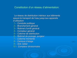 Le réseau de distribution intérieur aux bâtimentsLe réseau de distribution intérieur aux bâtiments
assure le transport de l’eau jusqu’aux appareilsassure le transport de l’eau jusqu’aux appareils
d’utilisationd’utilisation
11 - Conduite publique- Conduite publique
22 - Branchement général- Branchement général
33 - Robinet d’arrêt général- Robinet d’arrêt général
44 - Compteur général- Compteur général
55 - Colonne de distribution- Colonne de distribution
66 - Robinet de puisage, purgeur- Robinet de puisage, purgeur
77 - Colonne montante- Colonne montante
88 - Ceinture d’étage- Ceinture d’étage
99 - Anti- bélier- Anti- bélier
1010 - Compteur divisionnaire- Compteur divisionnaire
Constitution d’un réseau d’alimentation:
 