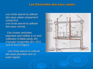 une chute assure la collecteune chute assure la collecte
des eaux usées uniquementdes eaux usées uniquement
(chute EU)(chute EU)
une chute assure la collecteune chute assure la collecte
des eaux vannes.des eaux vannes.
Ces chutes verticalesCes chutes verticales
séparées sont reliées à un seulséparées sont reliées à un seul
collecteur à faible pente afincollecteur à faible pente afin
d’écouler l’ensemble (EU +EV)d’écouler l’ensemble (EU +EV)
vers le tout à l’égout.vers le tout à l’égout.
une chute assure la collecteune chute assure la collecte
des eaux pluviales vers undes eaux pluviales vers un
autre regard.autre regard.
Les Descentes des eaux usées :Les Descentes des eaux usées :
 