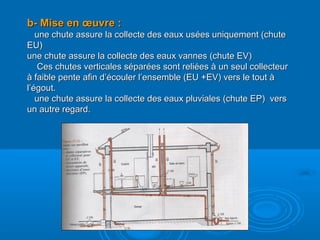 b- Mise en œuvre :b- Mise en œuvre :
une chute assure la collecte des eaux usées uniquement (chuteune chute assure la collecte des eaux usées uniquement (chute
EU)EU)
une chute assure la collecte des eaux vannes (chute EV)une chute assure la collecte des eaux vannes (chute EV)
Ces chutes verticales séparées sont reliées à un seul collecteurCes chutes verticales séparées sont reliées à un seul collecteur
à faible pente afin d’écouler l’ensemble (EU +EV) vers le tout àà faible pente afin d’écouler l’ensemble (EU +EV) vers le tout à
l’égout.l’égout.
une chute assure la collecte des eaux pluviales (chute EP) versune chute assure la collecte des eaux pluviales (chute EP) vers
un autre regard.un autre regard.
 