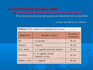 5- Les Descentes des eaux usées :5- Les Descentes des eaux usées :
a-a- Dimensionnement des descentes EU ou WC :Dimensionnement des descentes EU ou WC :
Pour les eaux de pluie les tuyaux de descente ont un diamètrePour les eaux de pluie les tuyaux de descente ont un diamètre
variant de 50mm à 120mmvariant de 50mm à 120mm
 