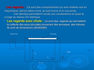 Les regards :Les regards : Ce sont des compartiments qui sont réalisés soit enCe sont des compartiments qui sont réalisés soit en
maçonnerie, soit en béton armé, ils sont munis d’un couvercle.maçonnerie, soit en béton armé, ils sont munis d’un couvercle.
Ces derniers permettent l’accès aux canalisations et aussi leCes derniers permettent l’accès aux canalisations et aussi le
curage du réseau On distinguecurage du réseau On distingue
- Les regards avec chute :Les regards avec chute : ce sont desce sont des regards qui permettentregards qui permettent
la collecte des eaux pluviales provenant des terrasses, des toitures.la collecte des eaux pluviales provenant des terrasses, des toitures.
Ils sont de dimensions (60x60x60).Ils sont de dimensions (60x60x60).
Chute d’eau Couvercle
h2
h1
Buse
h2 > h1
 