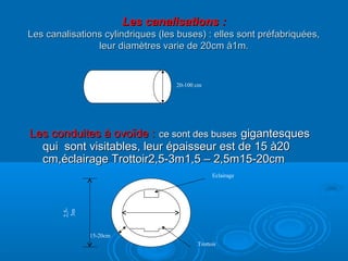 Les canalisations :Les canalisations :
Les canalisations cylindriques (les buses) : elles sont préfabriquées,Les canalisations cylindriques (les buses) : elles sont préfabriquées,
leur diamètres varie de 20cm à1m.leur diamètres varie de 20cm à1m.
Les conduites à ovoïde :Les conduites à ovoïde : ce sont des busesce sont des buses gigantesquesgigantesques
qui sont visitables, leur épaisseur est de 15 à20qui sont visitables, leur épaisseur est de 15 à20
cm,éclairage Trottoir2,5-3m1,5 – 2,5m15-20cmcm,éclairage Trottoir2,5-3m1,5 – 2,5m15-20cm
20-100 cm
Eclairage
Trottoir
2,5-
3m
1,5 – 2,5m
15-20cm
 