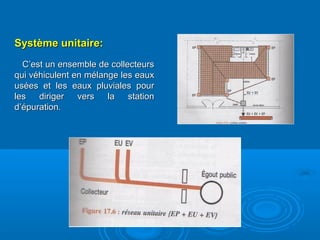 Système unitaire:Système unitaire:
C’est un ensemble de collecteursC’est un ensemble de collecteurs
qui véhiculent en mélange les eauxqui véhiculent en mélange les eaux
usées et les eaux pluviales pourusées et les eaux pluviales pour
les diriger vers la stationles diriger vers la station
d’épurationd’épuration..
 