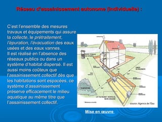 C’est l’ensemble des mesuresC’est l’ensemble des mesures
travaux et équipements qui assuretravaux et équipements qui assure
lala collectecollecte, le, le prétraitementprétraitement,,
l’épurationl’épuration,, l’évacuationl’évacuation des eauxdes eaux
usées et des eaux vannes.usées et des eaux vannes.
Il est réalisé en l’absence desIl est réalisé en l’absence des
réseaux publics ou dans unréseaux publics ou dans un
système d’habitat dispersé. Il estsystème d’habitat dispersé. Il est
aussi moins coûteux queaussi moins coûteux que
l’assainissement collectif dès quel’assainissement collectif dès que
les habitations sont espacées, celes habitations sont espacées, ce
système d’assainissementsystème d’assainissement
préserve efficacement le milieupréserve efficacement le milieu
aquatique au même titre queaquatique au même titre que
l’assainissement collectif.l’assainissement collectif.
Réseau d’assainissement autonome (individuelle) :Réseau d’assainissement autonome (individuelle) :
Mise en œuvre
 
