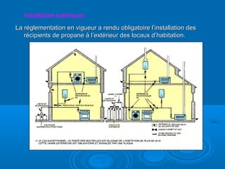 La réglementation en vigueur a rendu obligatoire l’installation desLa réglementation en vigueur a rendu obligatoire l’installation des
récipients de propane à l’extérieur des locaux d’habitation.récipients de propane à l’extérieur des locaux d’habitation.
Installation extérieure:
 