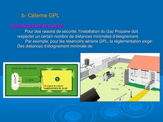 DISTANCES DE SECURITEDISTANCES DE SECURITE
Pour des raisons de sécurité, l’installation du Gaz Propane doitPour des raisons de sécurité, l’installation du Gaz Propane doit
respecter un certain nombre de distances minimales d’éloignement.respecter un certain nombre de distances minimales d’éloignement.
Par exemple, pour les réservoirs aériens GPL, la réglementation exige:Par exemple, pour les réservoirs aériens GPL, la réglementation exige:
Des distances d’éloignement minimale de:Des distances d’éloignement minimale de:
b- Céterne GPL
 