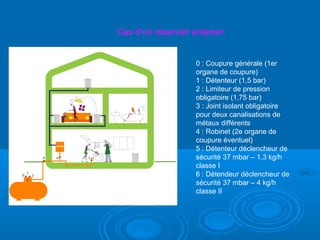 Cas d’un réservoir enterrer:
0 : Coupure générale (1er
organe de coupure)
1 : Détenteur (1,5 bar)
2 : Limiteur de pression
obligatoire (1,75 bar)
3 : Joint isolant obligatoire
pour deux canalisations de
métaux différents
4 : Robinet (2e organe de
coupure éventuel)
5 : Détenteur déclencheur de
sécurité 37 mbar – 1,3 kg/h
classe I
6 : Détendeur déclencheur de
sécurité 37 mbar – 4 kg/h
classe II
 