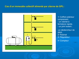 Cas d’un immeuble collectif alimenté par citerne de GPL:Cas d’un immeuble collectif alimenté par citerne de GPL:
1• Coffret extérieur
comprenant:
- un robinet à
fermeture rapide.
- un joint isolant .
-un déclencheur de
débit .
2• Robinet
3• Régulateur
4• Compteur
 
