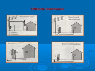 Différente branchementDifférente branchement
 