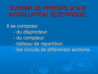SCHEMA DE PRINCIPE D’UNESCHEMA DE PRINCIPE D’UNE
INSTALLATION ELECTRIQUE:INSTALLATION ELECTRIQUE:
Il se compose:Il se compose:
- du disjoncteur.- du disjoncteur.
- du compteur.- du compteur.
- tableau de répartition.- tableau de répartition.
- les circuits de différentes sections.- les circuits de différentes sections.
 
