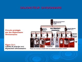 DISJONCTEUR DIVISIONNAIREDISJONCTEUR DIVISIONNAIRE
 