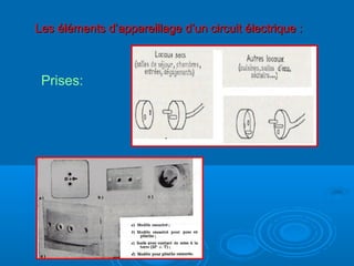 Les éléments d’appareillage d’un circuit électrique :Les éléments d’appareillage d’un circuit électrique :
Prises:
 