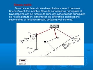 Réseau maillé:
Dans ce cas l’eau circule dans plusieurs sens il présente
l’inconvénient d’un nombre élevé de canalisations principales et
l’avantage;en cas de rupture de l’une des canalisations principales
de ne pas perturber l’alimentation de différentes canalisations
secondaires et tertiaires (réseau coûteux).(voir schéma)
 