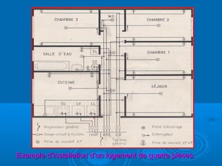 Exemple d’installation d’un logement de quatre pièces.Exemple d’installation d’un logement de quatre pièces.
 