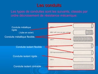 Conduite métallique
rigide
( tube en acier)
Conduite métallique flexible.
Conduite isolant flexible
Conduite isolant rigide .
Conduite isolant cintrable .
Les conduitsLes conduits
Les types de conduites sont les suivants, classés par
ordre décroisement de résistance mécanique:
 