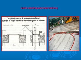 Gains électriques(réservations)Gains électriques(réservations)
 