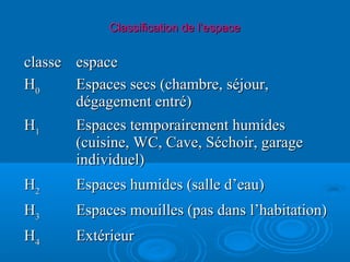 Classification de l’espaceClassification de l’espace
classeclasse espaceespace
HH00 Espaces secs (chambre, séjour,Espaces secs (chambre, séjour,
dégagement entré)dégagement entré)
HH11 Espaces temporairement humidesEspaces temporairement humides
(cuisine, WC, Cave, Séchoir, garage(cuisine, WC, Cave, Séchoir, garage
individuel)individuel)
HH22 Espaces humides (salle d’eau)Espaces humides (salle d’eau)
HH33 Espaces mouilles (pas dans l’habitation)Espaces mouilles (pas dans l’habitation)
HH44 ExtérieurExtérieur
 