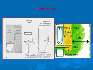 Salle de bainSalle de bain
 