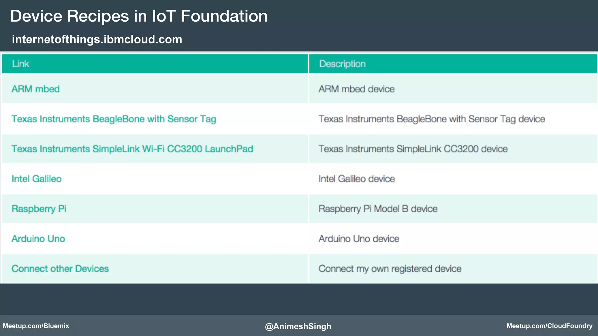 Device Recipes in IoT Foundation! 
@AnimeshSingh! 
internetofthings.ibmcloud.com 
Meetup.com/Bluemix Meetup.com/CloudFoundry 
 