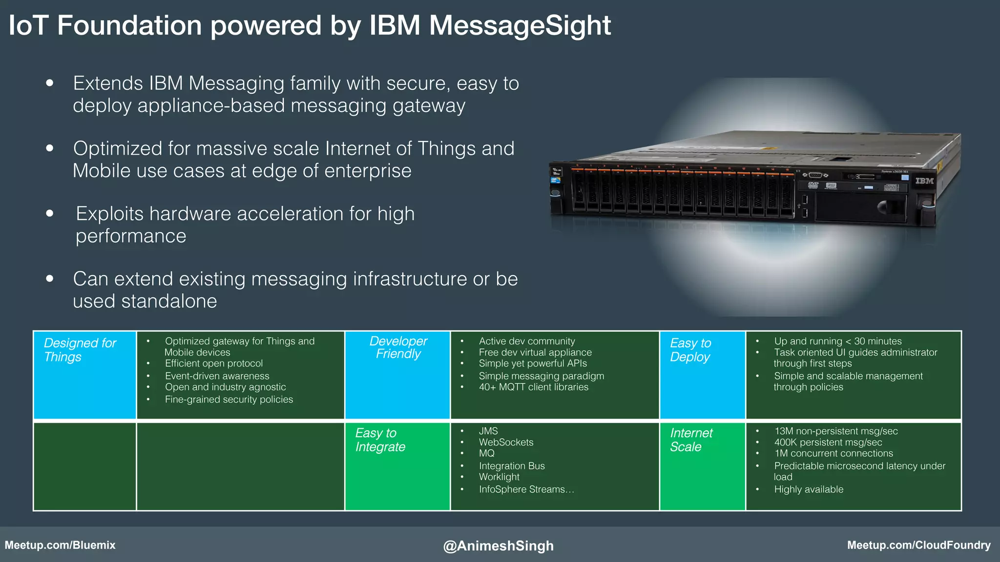 IoT Foundation powered by IBM MessageSight! 
• Extends IBM Messaging family with secure, easy to 
deploy appliance-based messaging gateway! 
• Optimized for massive scale Internet of Things and 
Mobile use cases at edge of enterprise! 
• Exploits hardware acceleration for high 
performance! 
• Can extend existing messaging infrastructure or be 
used standalone! 
Designed for 
Things! 
• Optimized gateway for Things and 
Mobile devices! 
• Efficient open protocol ! 
• Event-driven awareness! 
• Open and industry agnostic! 
• Fine-grained security policies! 
Developer! 
Friendly! 
• Active dev community! 
• Free dev virtual appliance! 
• Simple yet powerful APIs ! 
• Simple messaging paradigm! 
• 40+ MQTT client libraries! 
Easy to 
Deploy! 
! 
• Up and running < 30 minutes! 
• Task oriented UI guides administrator 
through first steps ! 
• Simple and scalable management 
through policies! 
Easy to 
Integrate! 
• JMS! 
• WebSockets! 
• MQ ! 
• Integration Bus! 
• Worklight! 
• InfoSphere Streams…! 
Internet! 
Scale! 
• 13M non-persistent msg/sec! 
• 400K persistent msg/sec! 
• 1M concurrent connections! 
• Predictable microsecond latency under 
load! 
• Highly available! 
@AnimeshSingh! 
Meetup.com/Bluemix Meetup.com/CloudFoundry 
 