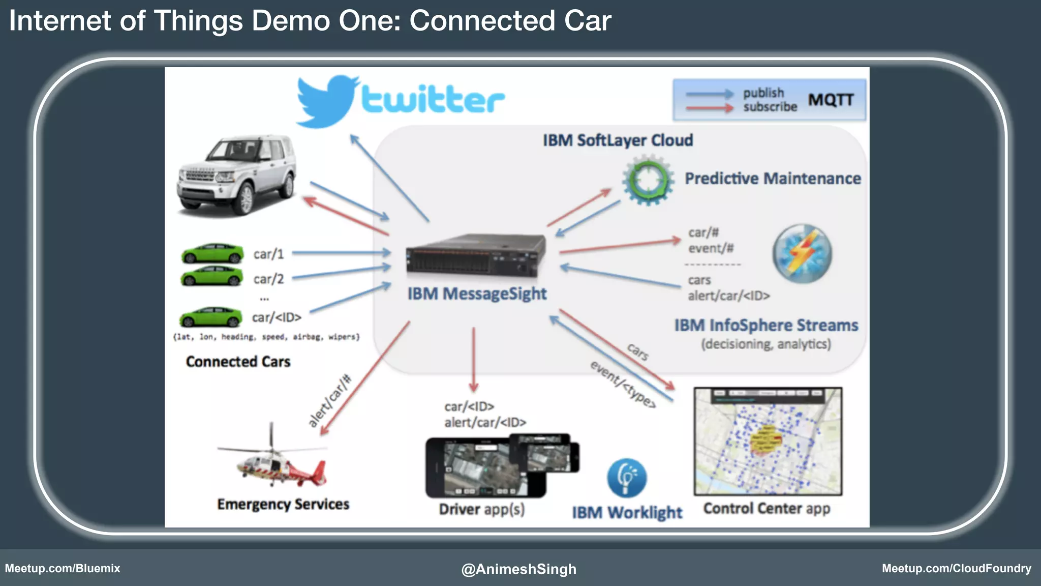 Internet of Things Demo One: Connected Car! 
@AnimeshSingh! 
Meetup.com/Bluemix Meetup.com/CloudFoundry 
 