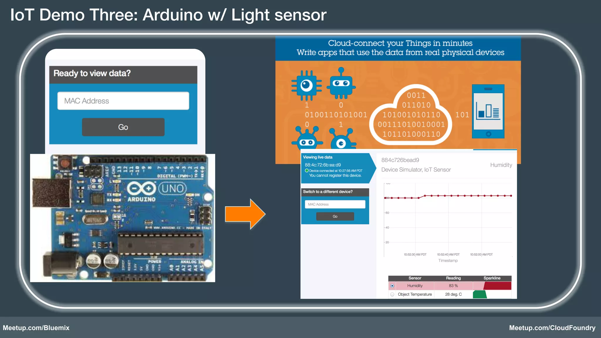 IoT Demo Three: Arduino w/ Light sensor! 
Meetup.com/Bluemix Meetup.com/CloudFoundry 
 