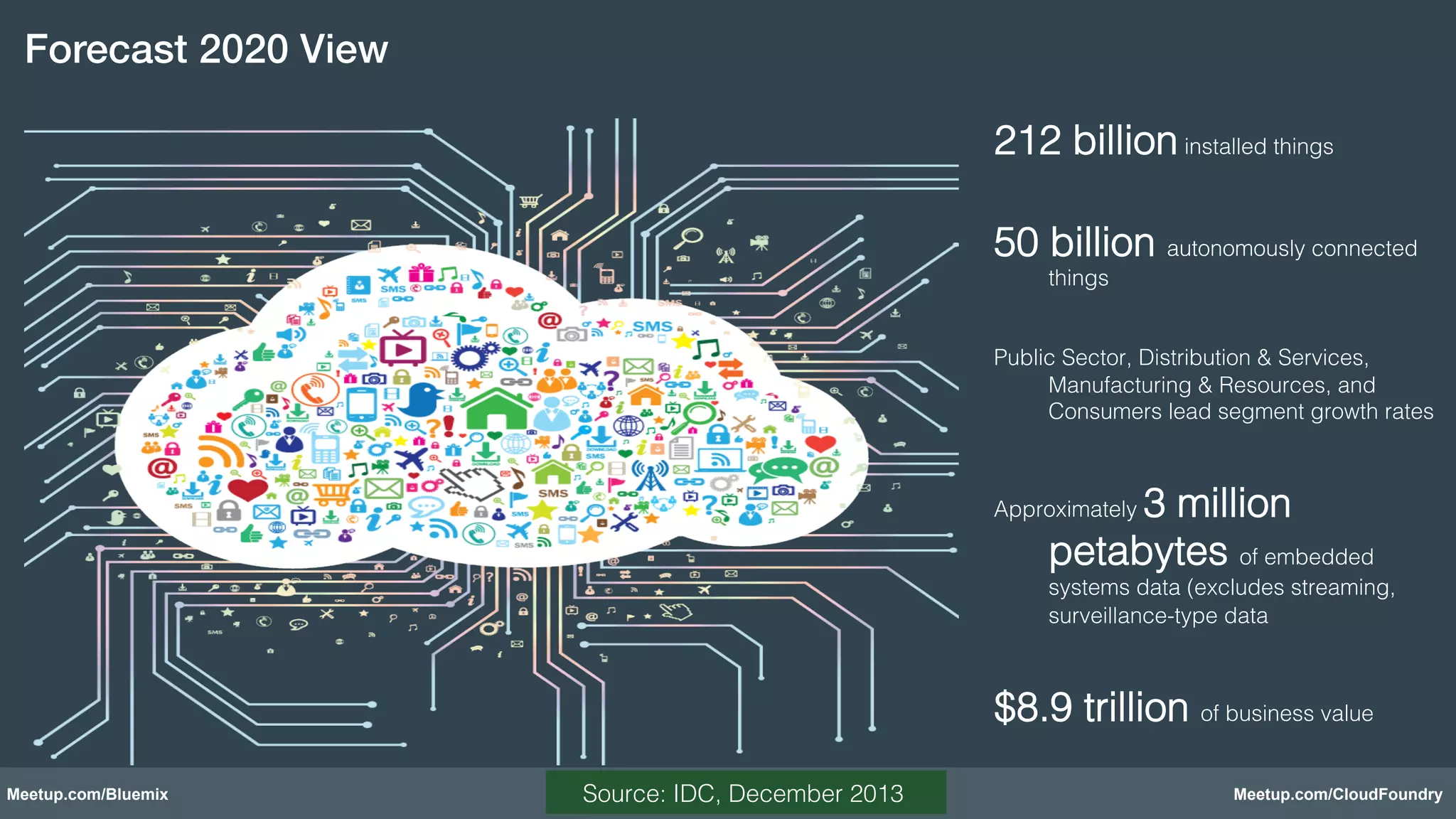 Forecast 2020 View! 
212 billion installed things! 
50 billion autonomously connected 
things! 
Public Sector, Distribution & Services, 
Manufacturing & Resources, and 
Consumers lead segment growth rates! 
Approximately 3 million 
petabytes of embedded 
systems data (excludes streaming, 
surveillance-type data! 
$8.9 trillion of business value! 
Source: IDC, December 2013 ! 
Meetup.com/Bluemix Meetup.com/CloudFoundry 
 