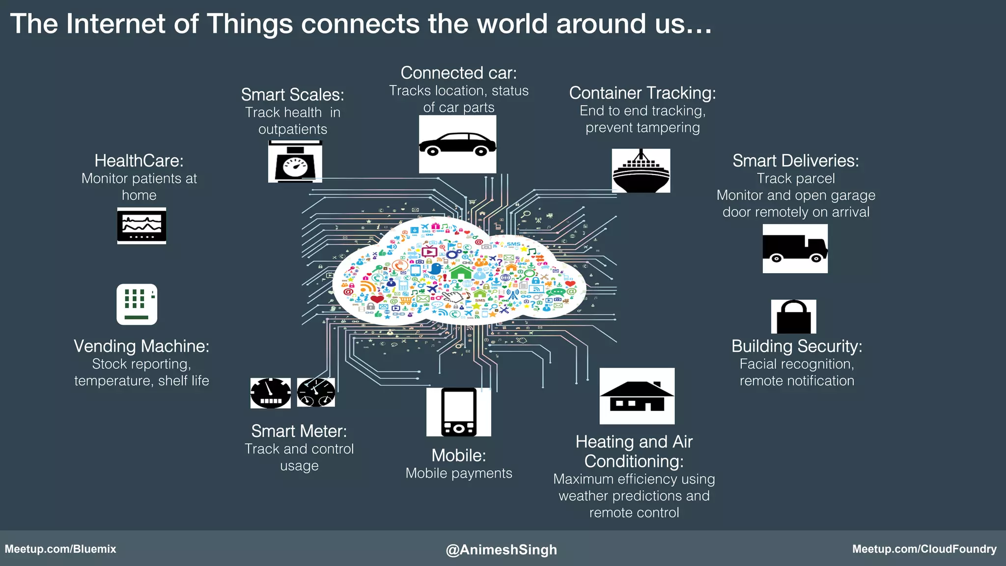 The Internet of Things connects the world around us…! 
Smart Scales:! 
Track health in 
outpatients! 
Connected car:! 
Tracks location, status 
of car parts! 
Mobile:! 
Mobile payments! 
Container Tracking:! 
End to end tracking, 
prevent tampering ! 
Heating and Air 
Conditioning:! 
Maximum efficiency using 
weather predictions and 
remote control ! 
Smart Deliveries:! 
Track parcel ! 
Monitor and open garage 
door remotely on arrival! 
Building Security:! 
Facial recognition, 
remote notification! 
Smart Meter:! 
Track and control 
usage! 
HealthCare:! 
Monitor patients at 
home! 
Vending Machine:! 
Stock reporting, 
temperature, shelf life! 
@AnimeshSingh! 
Meetup.com/Bluemix Meetup.com/CloudFoundry 
 