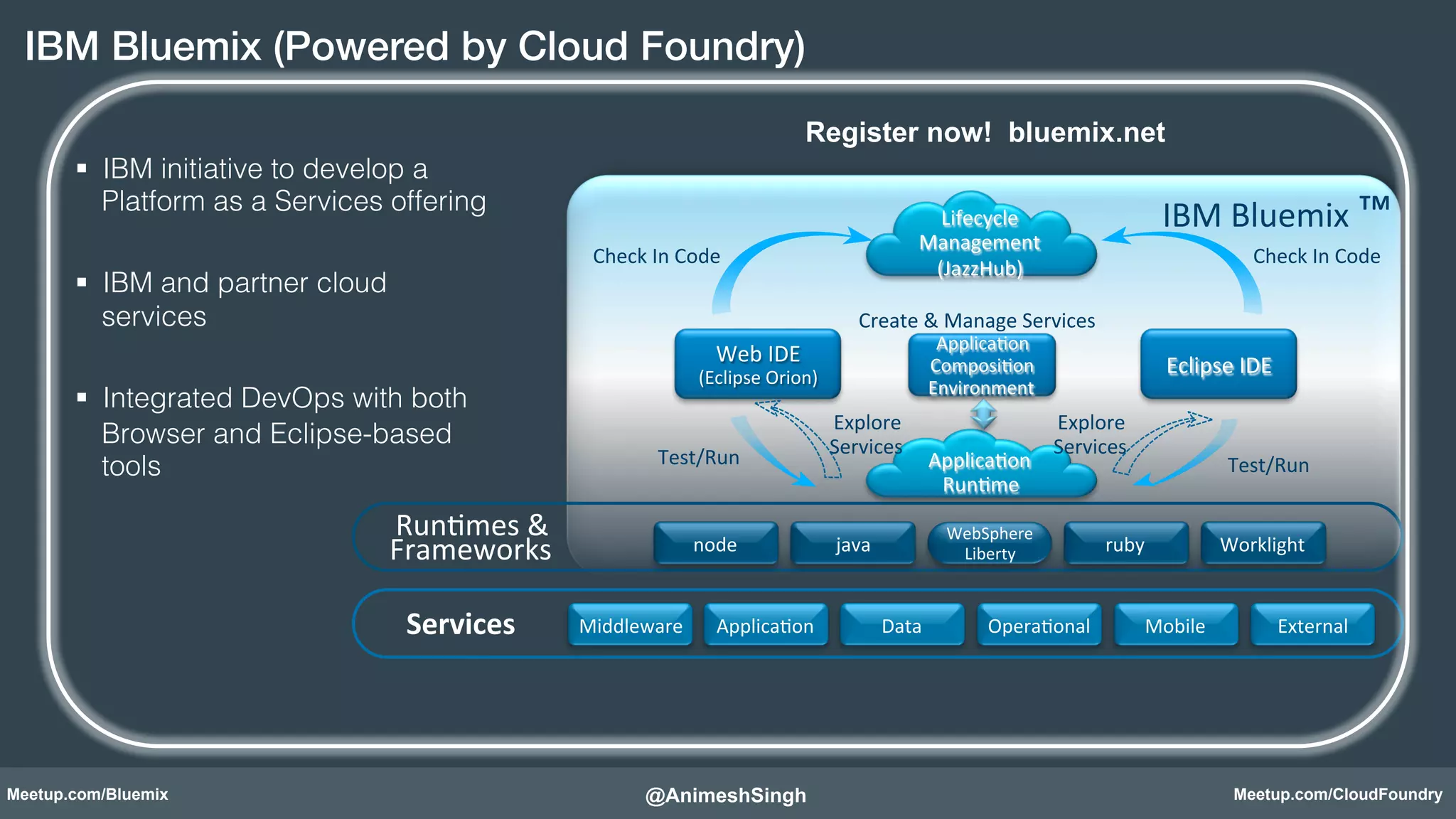 IBM Bluemix (Powered by Cloud Foundry)! 
§ IBM initiative to develop a 
Platform as a Services offering ! 
§ IBM and partner cloud 
services! 
§ Integrated DevOps with both 
Browser and Eclipse-based 
tools! 
Run8mes 
& 
Frameworks 
Services 
Register now! bluemix.net! 
Lifecycle 
Management 
(JazzHub) 
Check 
In 
Code 
Check 
In 
Code 
Create 
& 
Manage 
Services 
Applica8on 
Composi8on 
Environment 
Applica8on 
Run8me 
Web 
IDE 
(Eclipse 
Orion) 
Test/Run 
Explore 
Services 
node 
java 
WebSphere 
IBM 
Bluemix ™ 
Eclipse 
IDE 
Test/Run 
Explore 
Services 
ruby 
Worklight 
Liberty 
Middleware 
Applica8on 
Opera8 Data 
onal 
Mobile 
External 
@AnimeshSingh! 
Meetup.com/Bluemix Meetup.com/CloudFoundry 
 