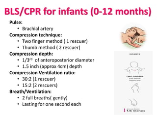 BLS/CPR for infants (0-12 months)
Pulse:
• Brachial artery
Compression technique:
• Two finger method ( 1 rescuer)
• Thumb method ( 2 rescuer)
Compression depth:
• 1/3rd of anteroposterior diameter
• 1.5 inch (approx 4cm) depth
Compression Ventilation ratio:
• 30:2 (1 rescuer)
• 15:2 (2 rescuers)
Breath/Ventilation:
• 2 full breaths( gently)
• Lasting for one second each
 