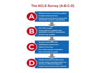 The ACLS Survey (A-B-C-D)
 