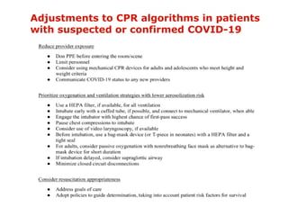 Adjustments to CPR algorithms in patients
with suspected or confirmed COVID-19
 