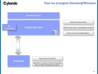 22
Pour les enseignes Storeland/Winstore
 