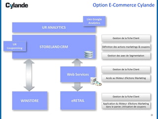 23
Option E-Commerce Cylande
 