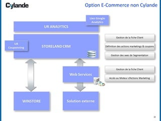 24
Option E-Commerce non Cylande
 