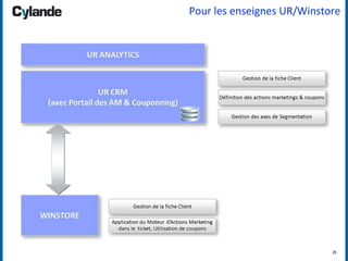 25
Pour les enseignes UR/Winstore
 