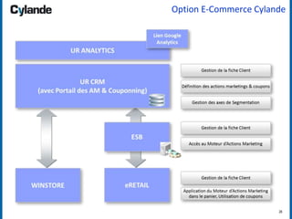 26
Option E-Commerce Cylande
 