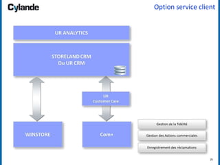 29
Option service client
 
