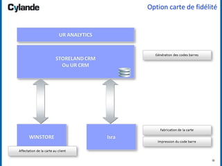 30
Option carte de fidélité
 